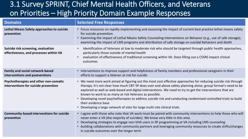3 1 survey sprint chief mental health officers 8