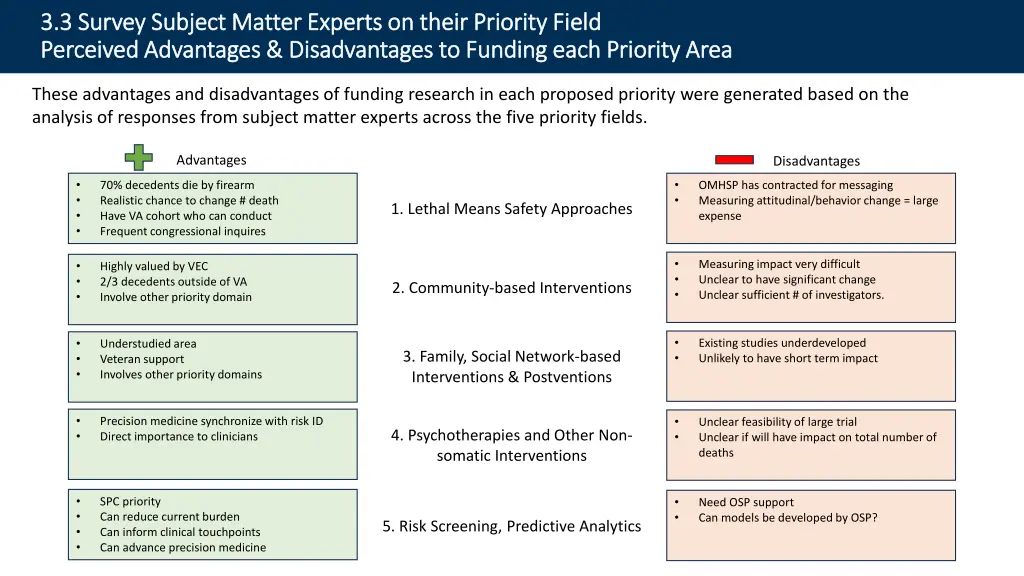 3 3 survey subject matter experts on their 6