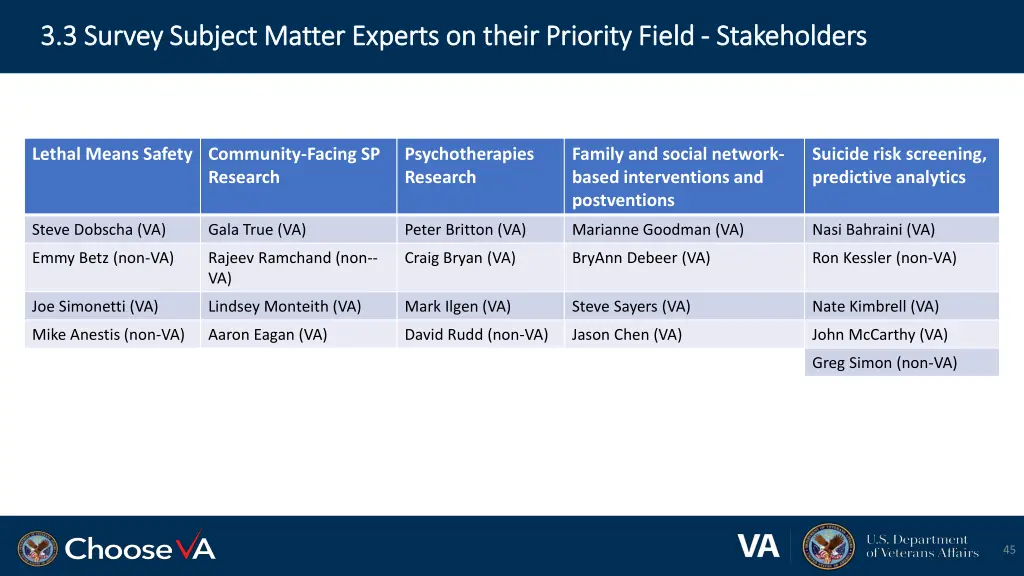 3 3 survey subject matter experts on their 8