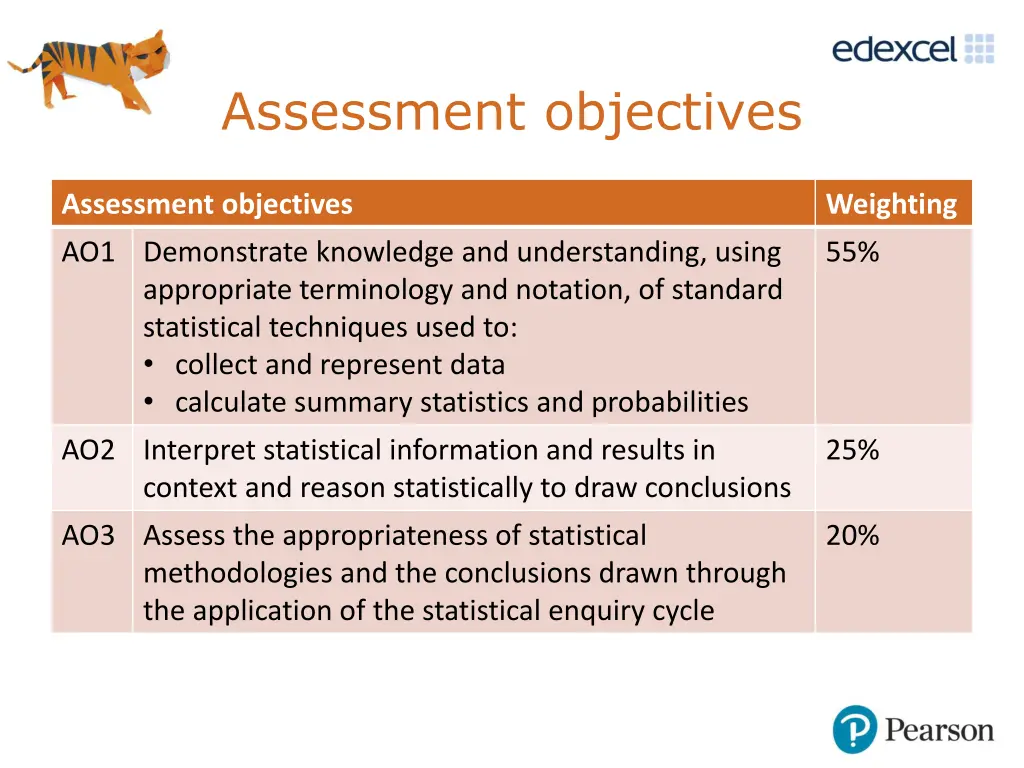assessment objectives
