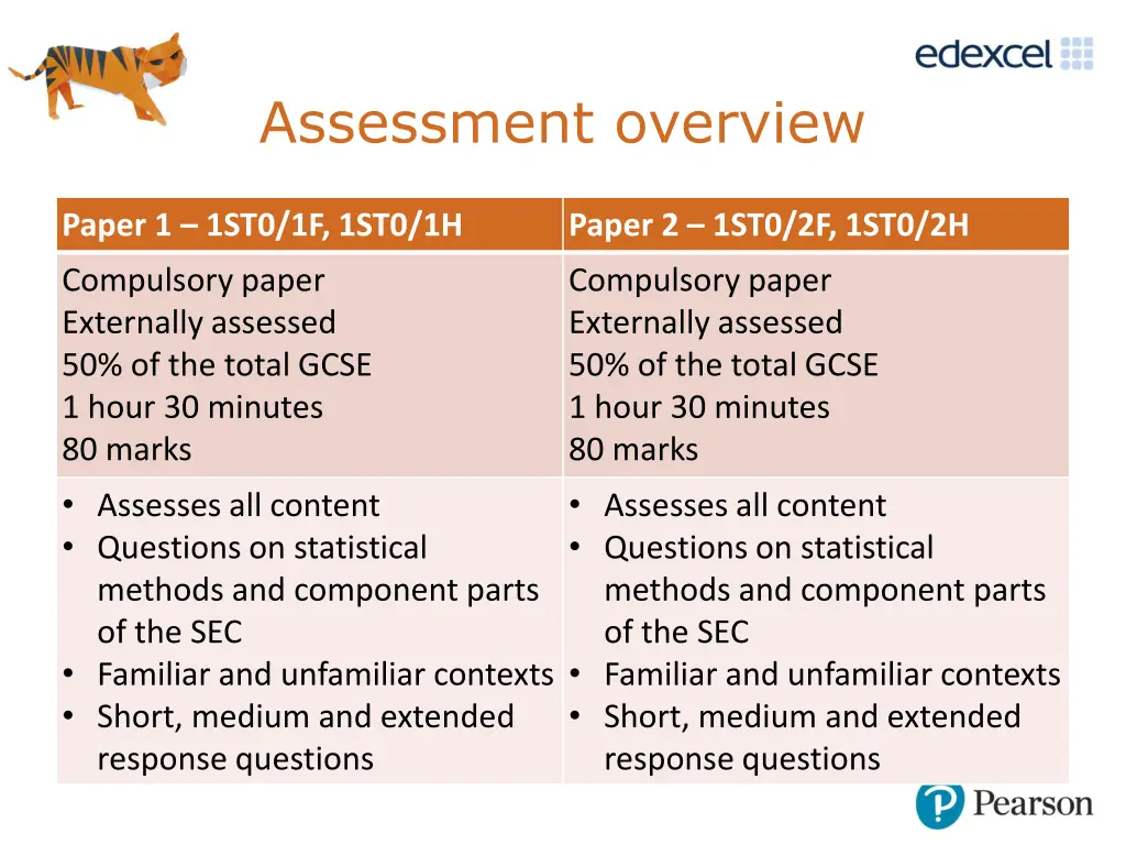 assessment overview