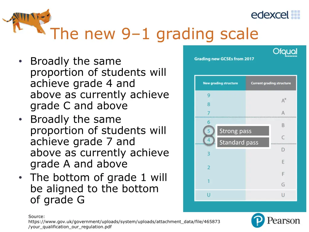 the new 9 1 grading scale