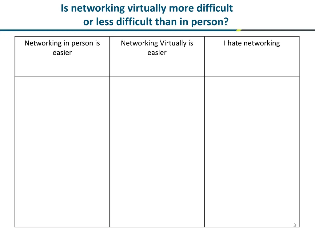 is networking virtually more difficult or less