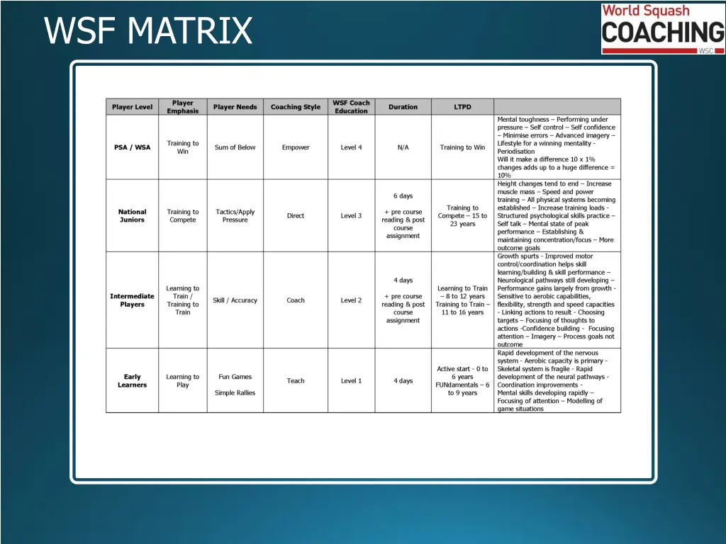 wsf matrix