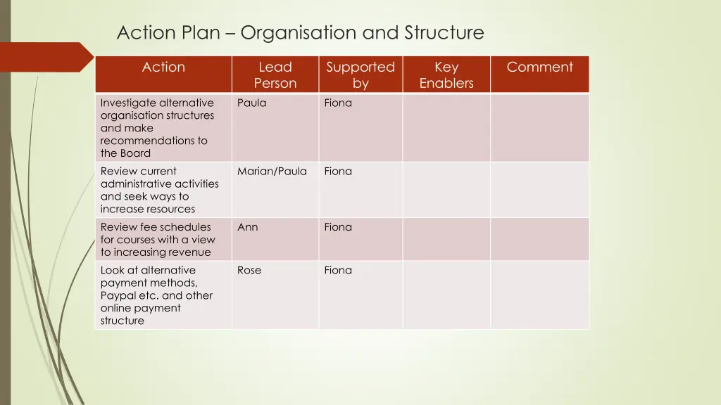 action plan organisation and structure
