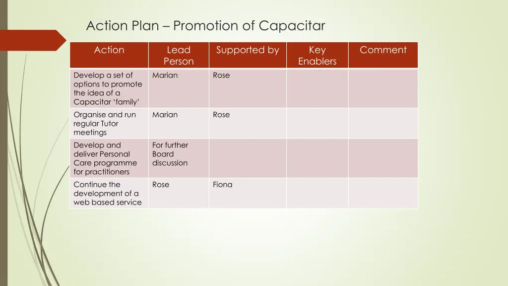 action plan promotion of capacitar