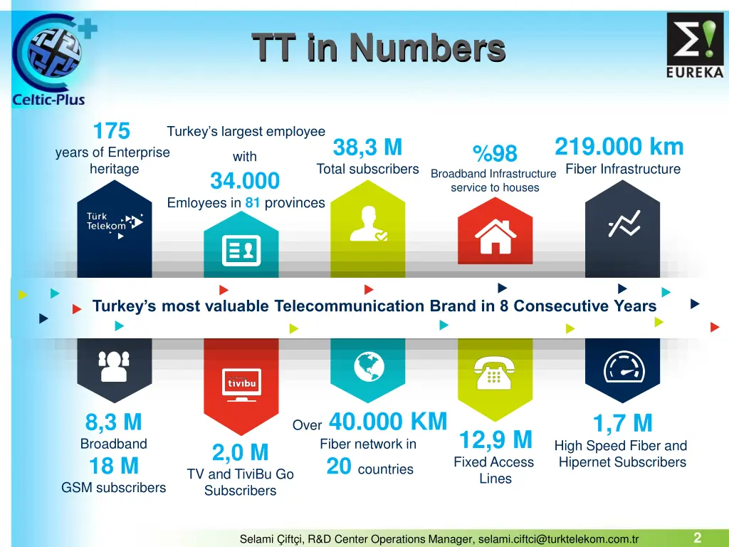 tt in numbers