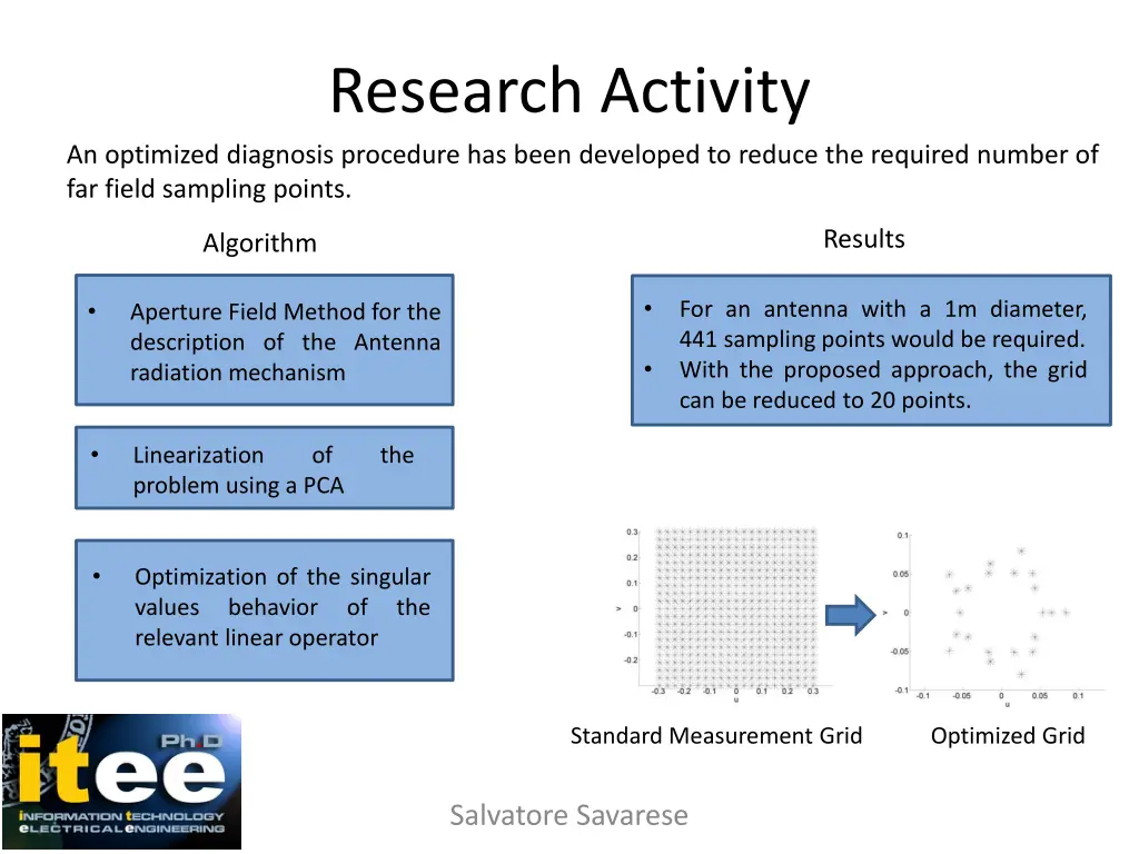 research activity 1