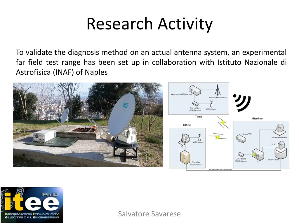 research activity 2