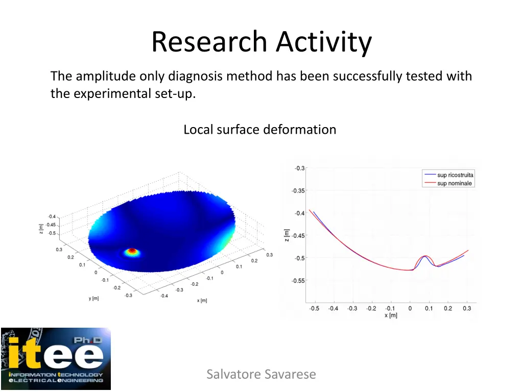 research activity 4