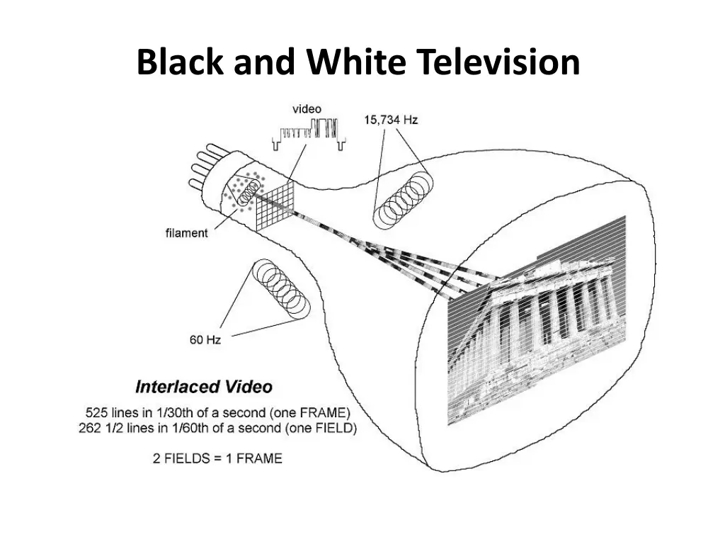 black and white television 10