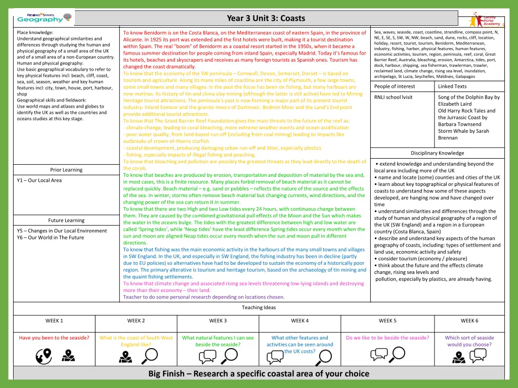 unit 2 roman britain substantive knowledge year