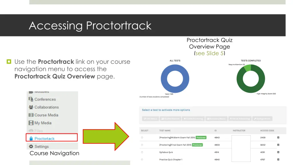 accessing proctortrack