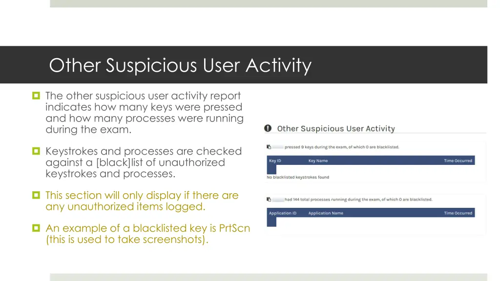 other suspicious user activity