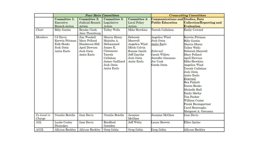 amendments