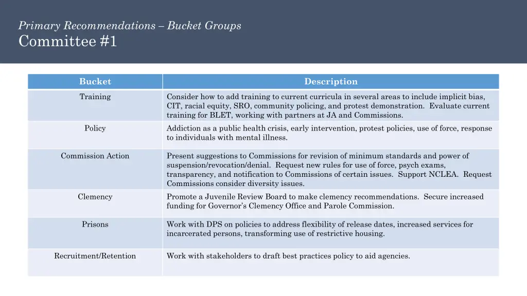 primary recommendations bucket groups committee 1