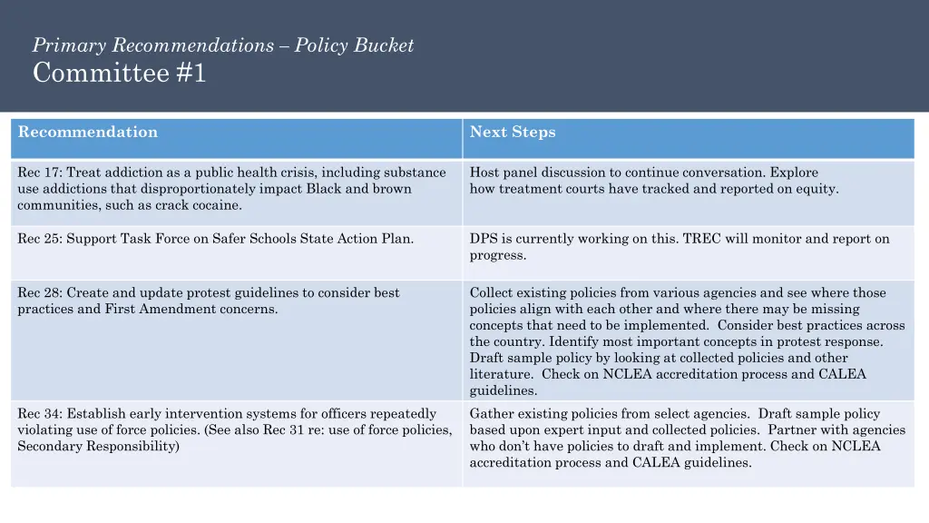 primary recommendations policy bucket committee 1