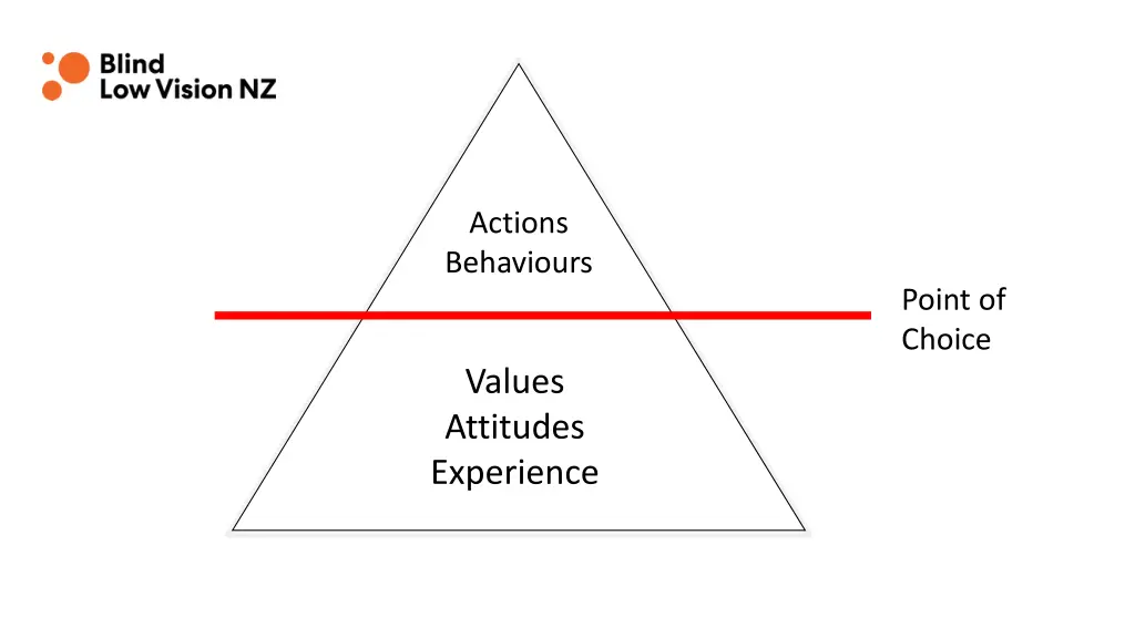 actions behaviours