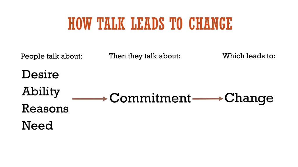 how talk leads to change