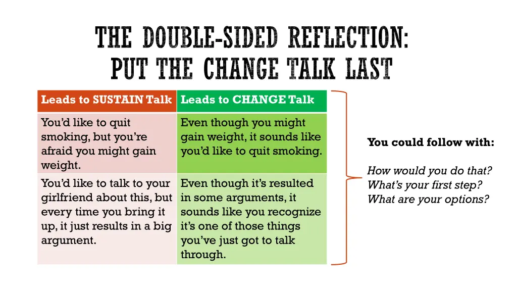 the double sided reflection put the change talk