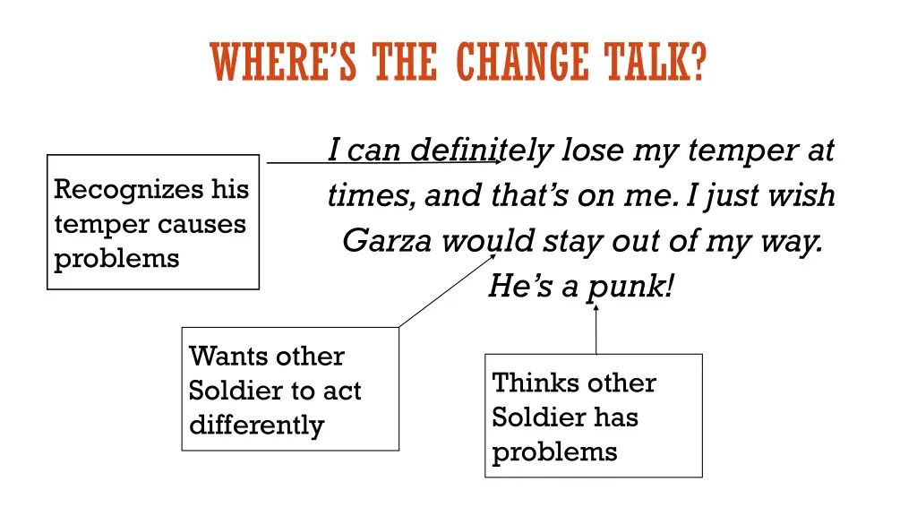 where s the change talk