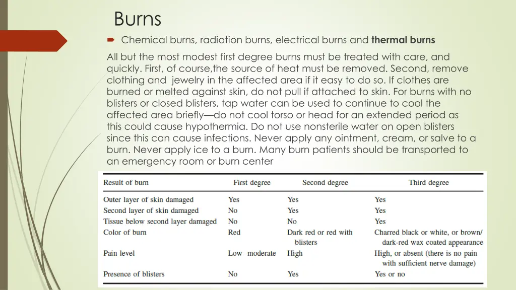 burns chemical burns radiation burns electrical