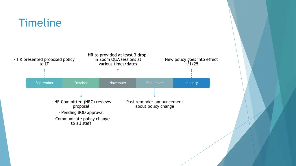 timeline