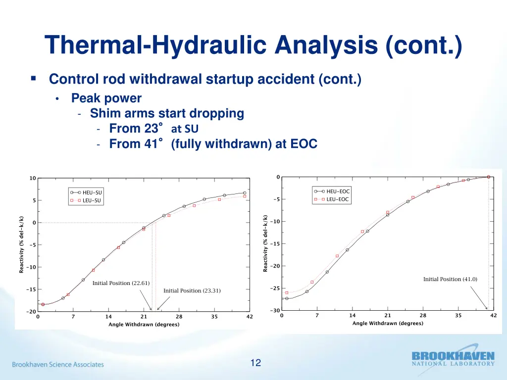 thermal hydraulic analysis cont 1