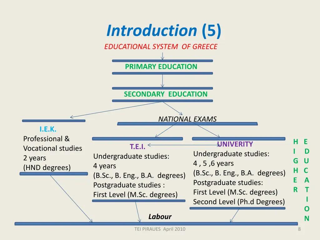 introduction 5 educational system of greece