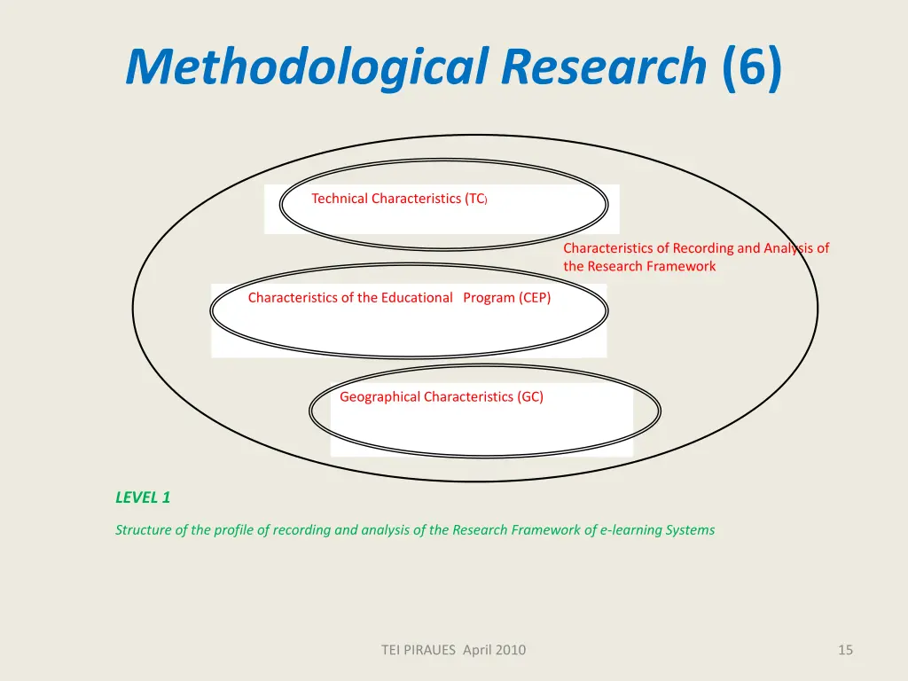 methodological research 6