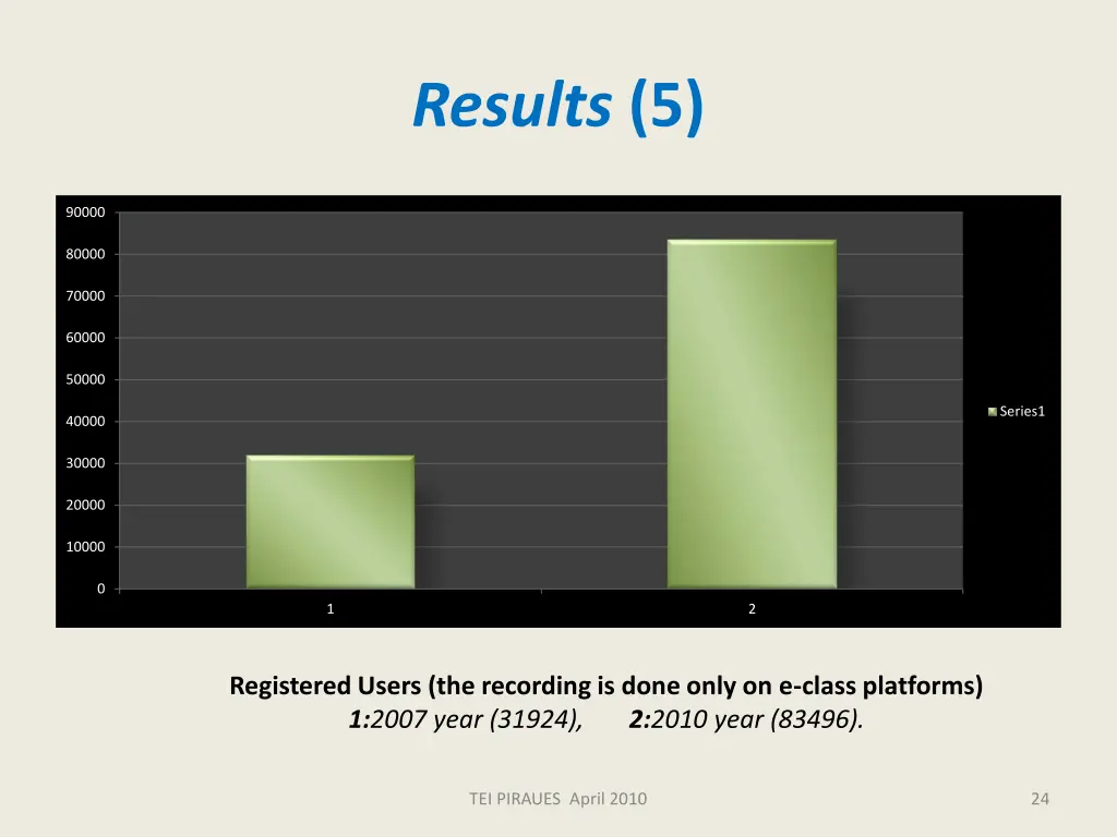 results 5