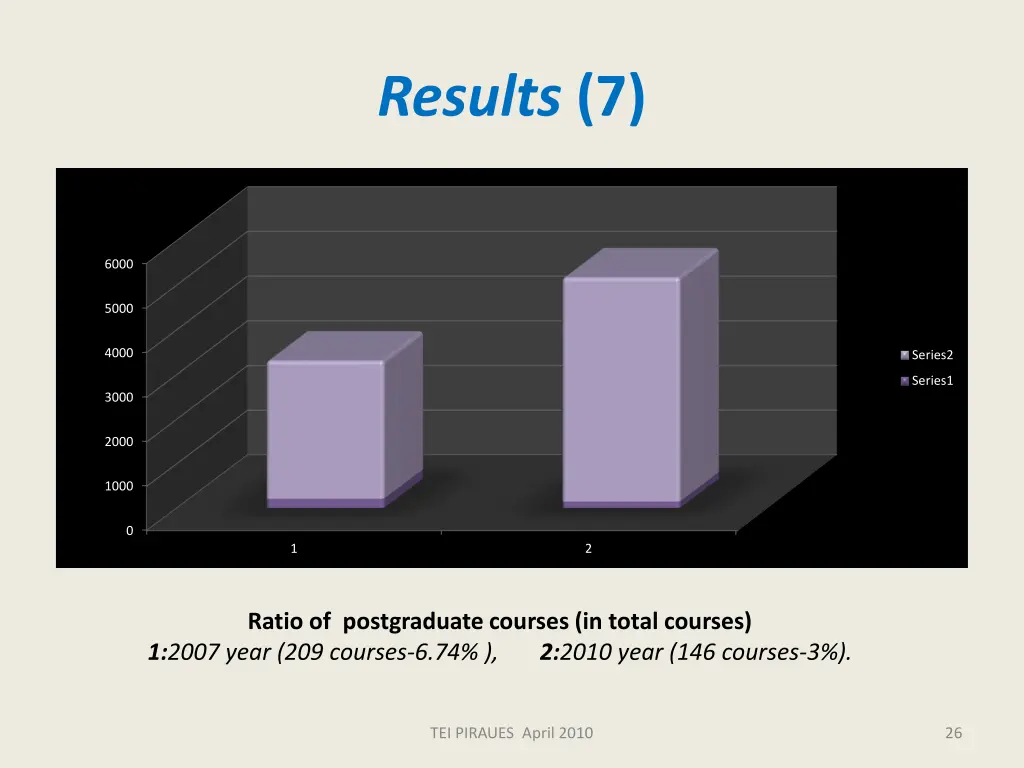results 7
