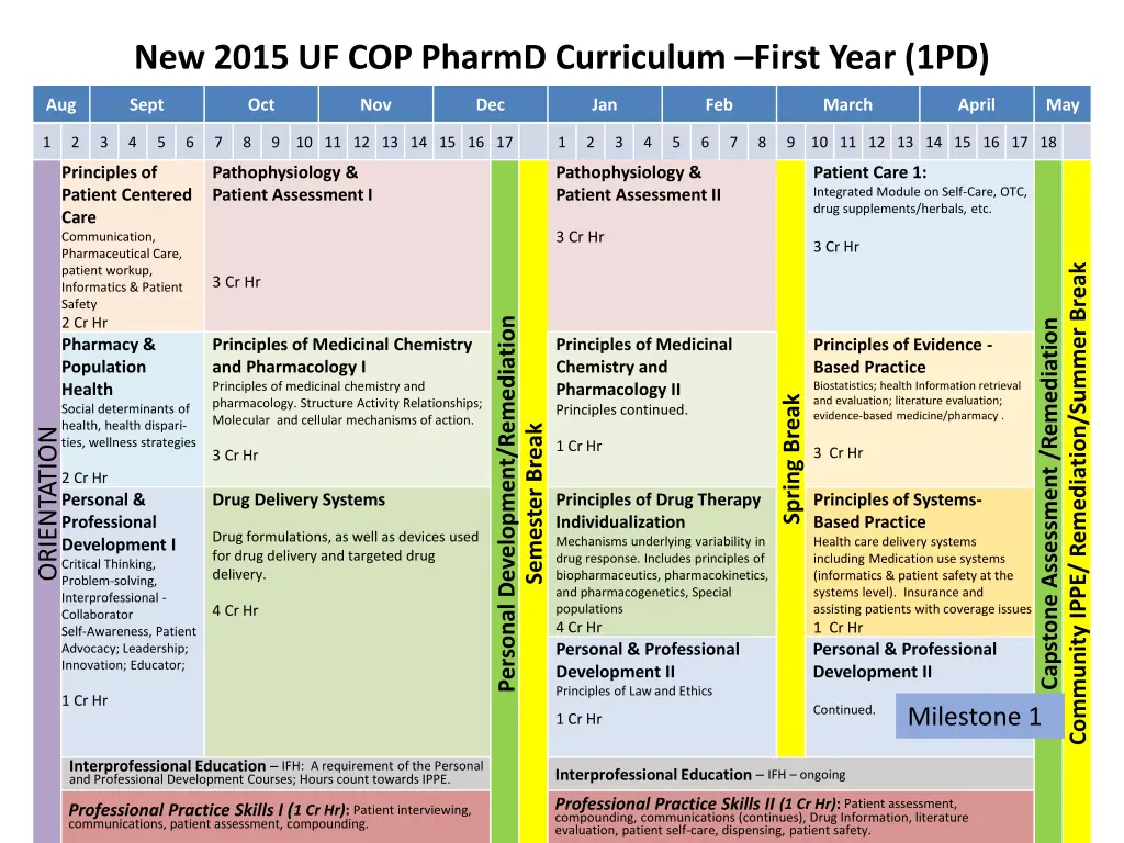 new 2015 uf cop pharmd curriculum first year 1pd