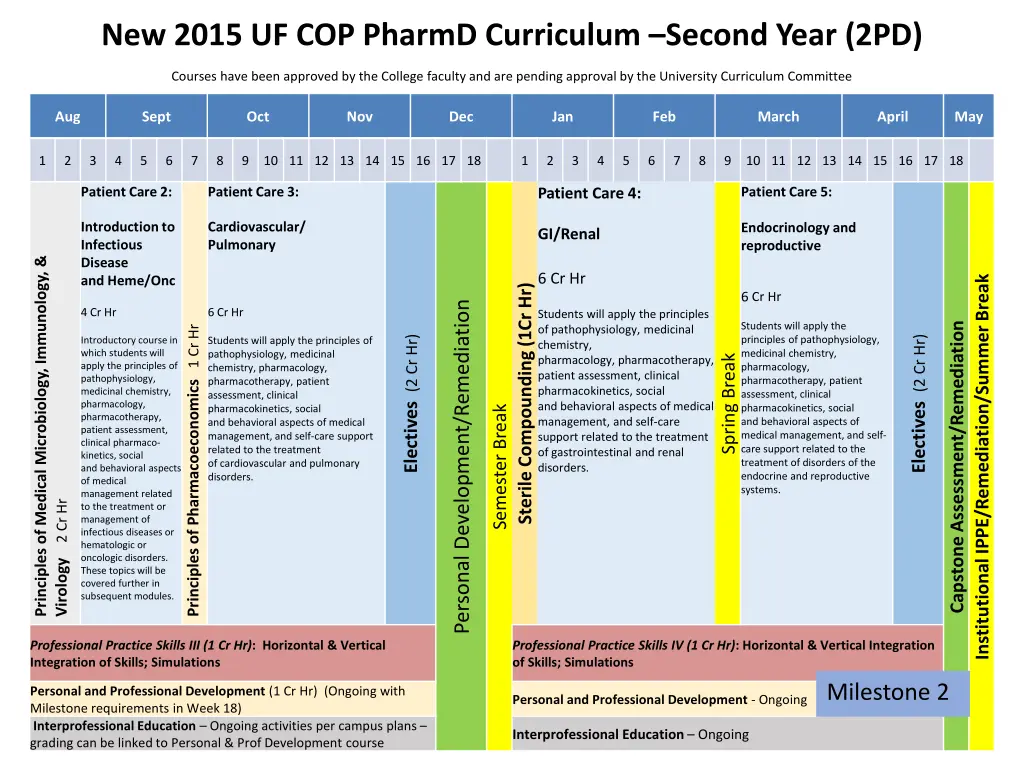 new 2015 uf cop pharmd curriculum second year 2pd