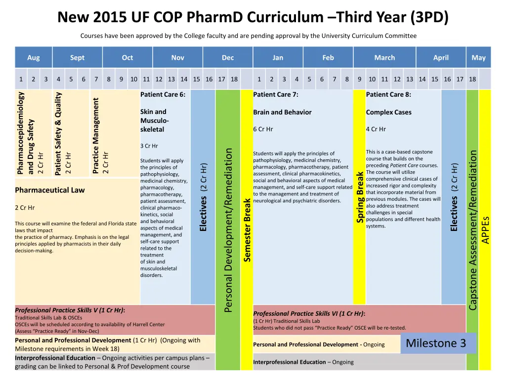 new 2015 uf cop pharmd curriculum third year 3pd