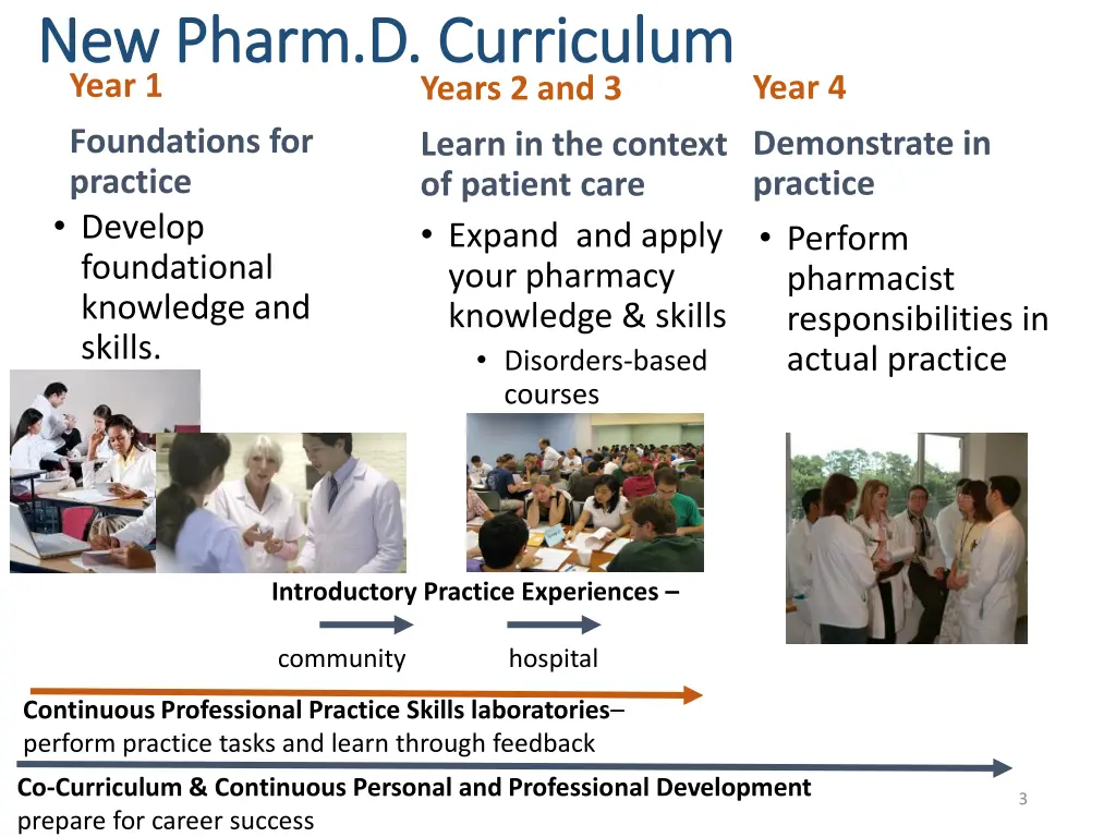 new pharm d curriculum new pharm d curriculum 2