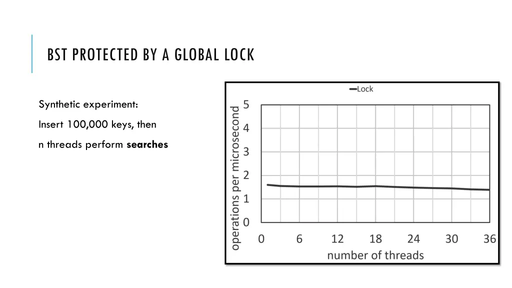 bst protected by a global lock