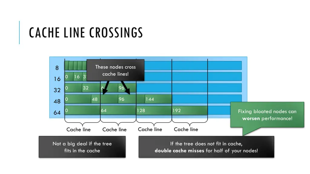 cache line crossings