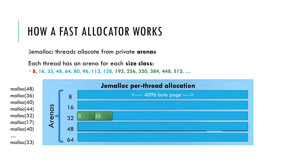 how a fast allocator works