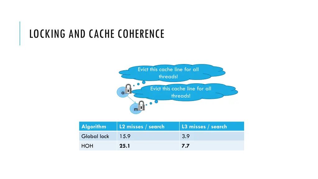 locking and cache coherence