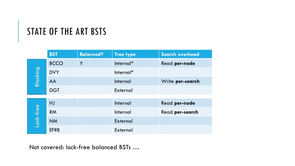 state of the art bsts