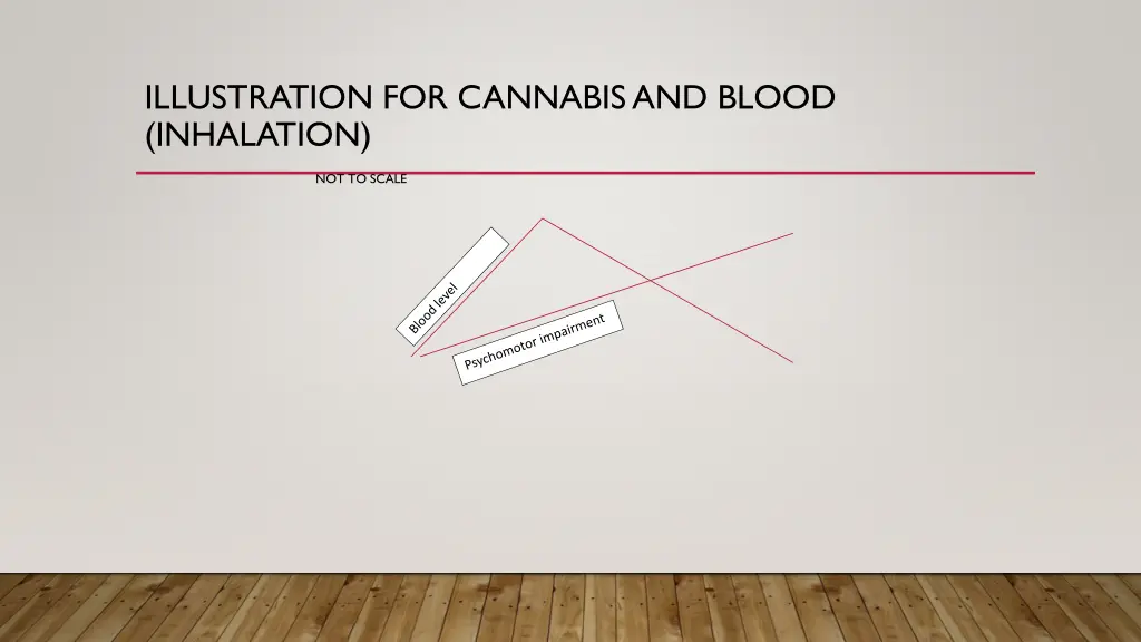 illustration for cannabis and blood inhalation