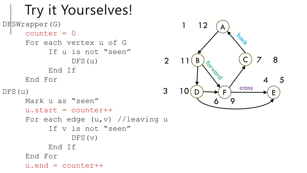 try it yourselves dfswrapper g counter 0 for each