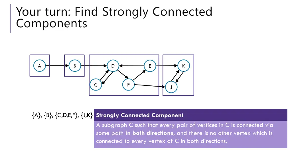 your turn find strongly connected components