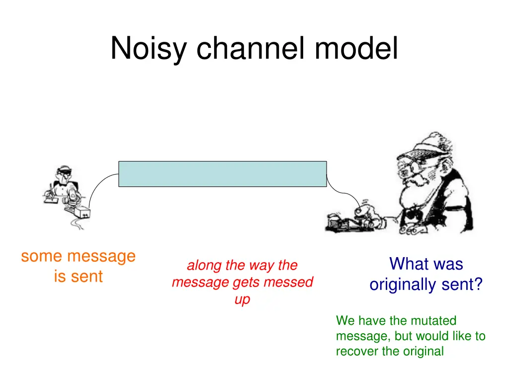 noisy channel model