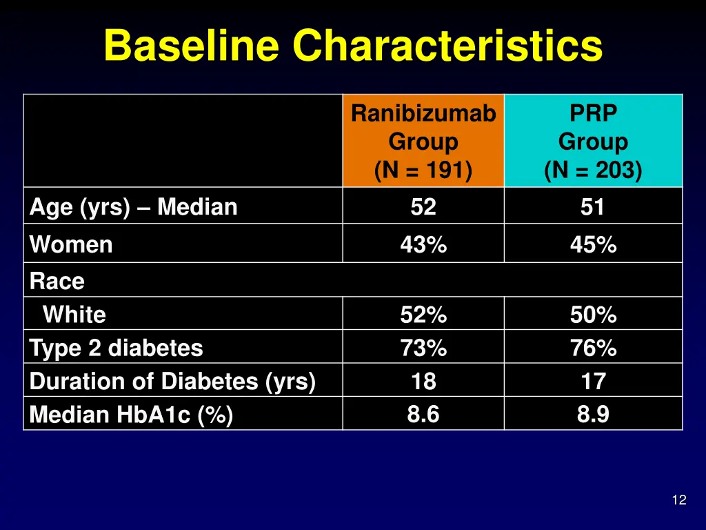 baseline characteristics
