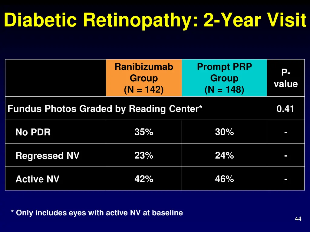 diabetic retinopathy 2 year visit