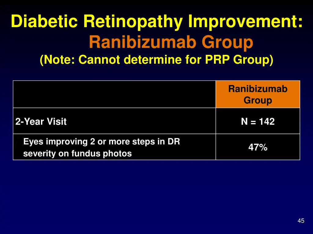 diabetic retinopathy improvement ranibizumab