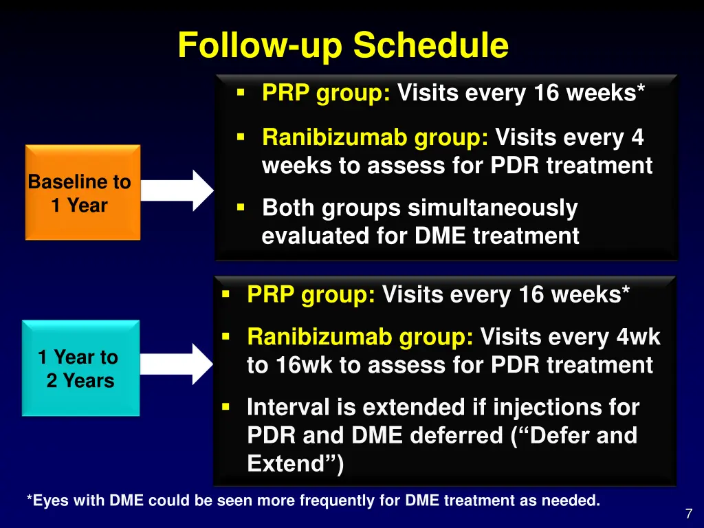 follow up schedule