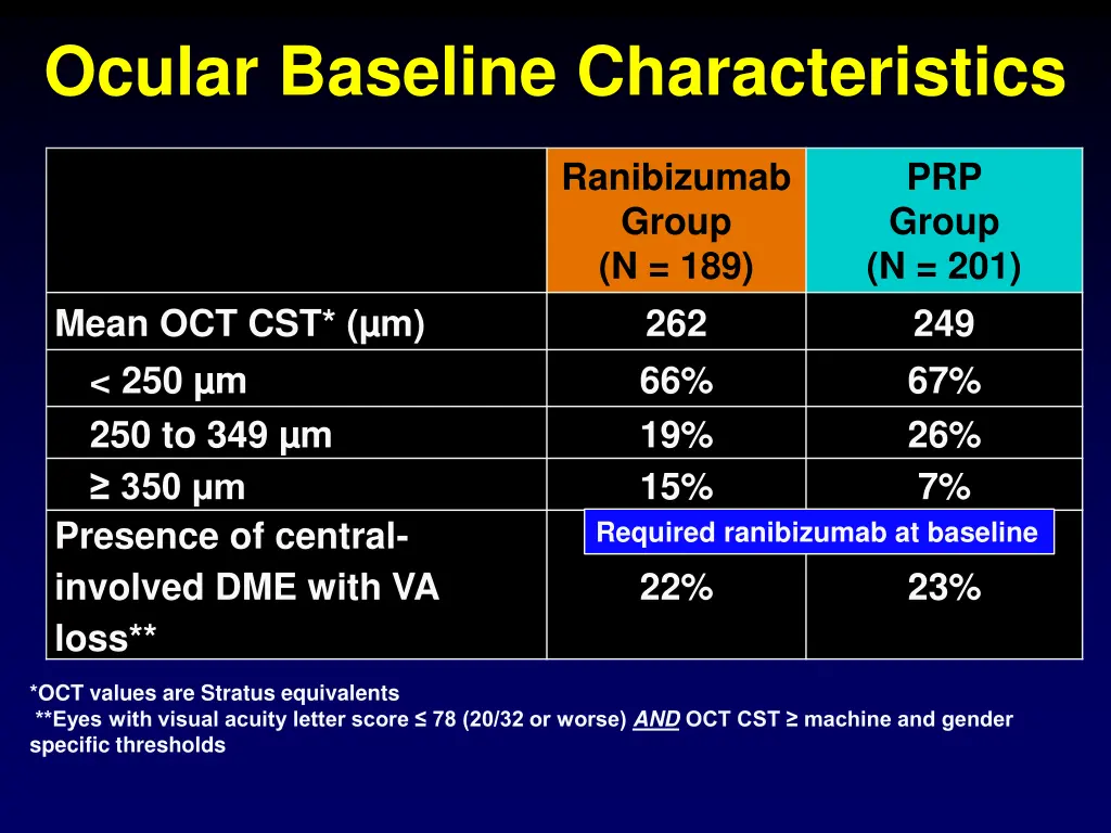 ocular baseline characteristics 1